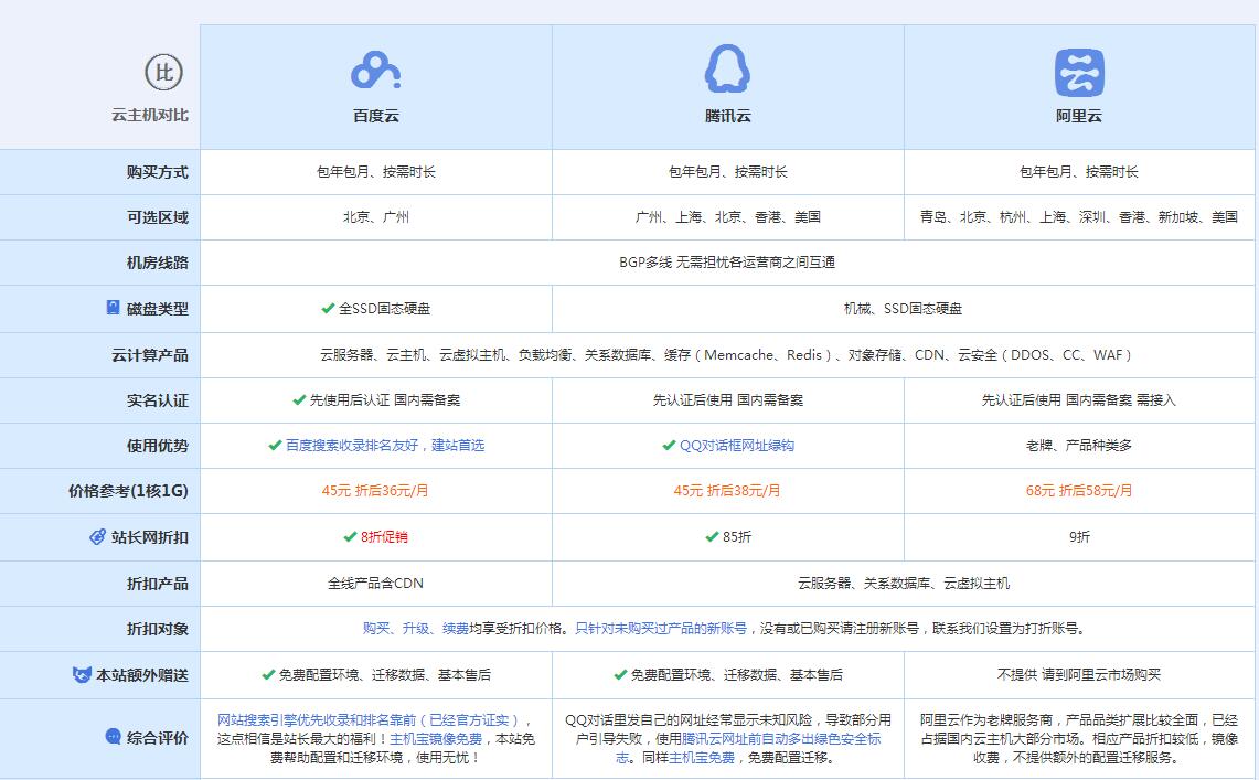 奎文云主机代理对比.jpg